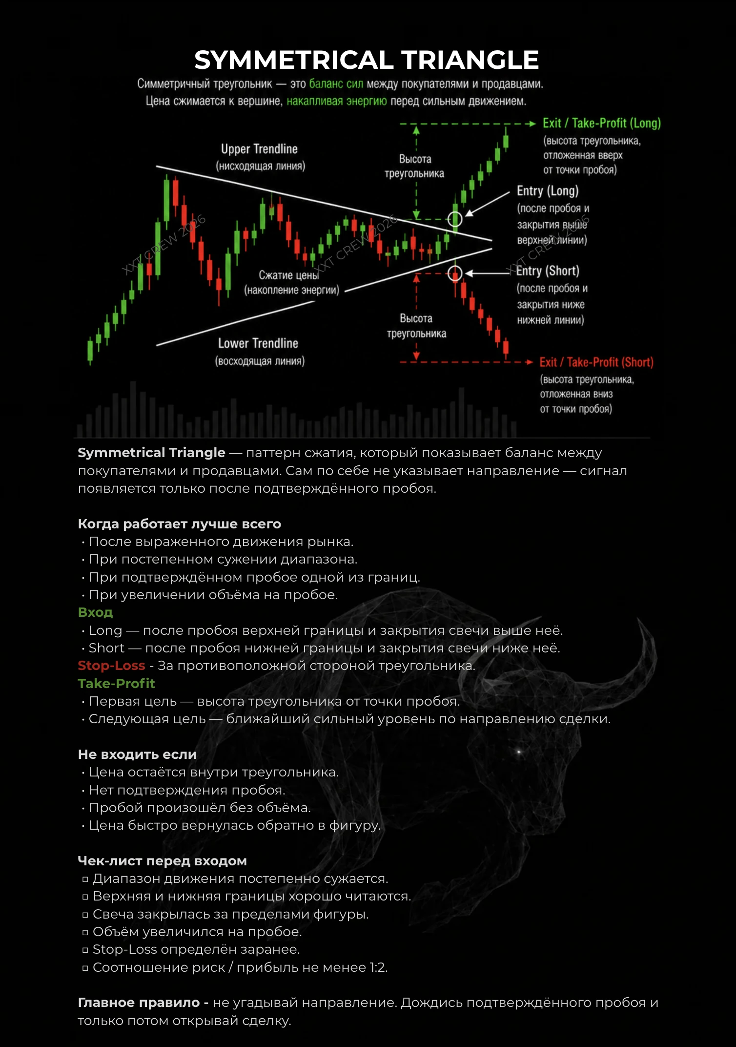 Enlarged symmetrical triangle chart showing trendlines, breakout entries and target levels